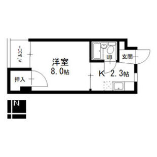 中野区新井5丁目