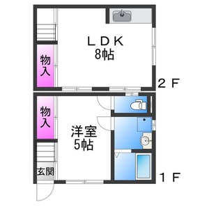 中野区新井5丁目