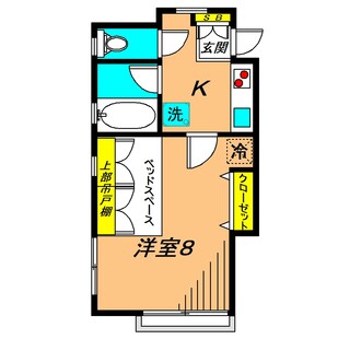 中野区新井5丁目