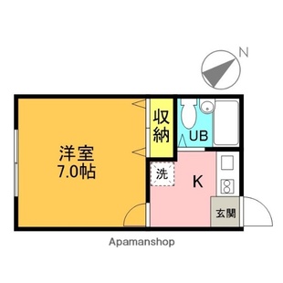 中野区新井5丁目