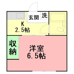 中野区新井5丁目