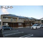 物件名が入ります