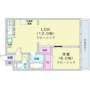 中野区新井5丁目