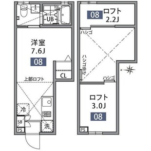 中野区新井5丁目