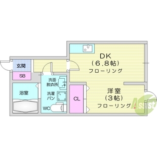 中野区新井5丁目