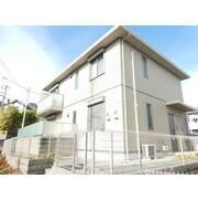 物件名が入ります