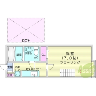 中野区新井5丁目