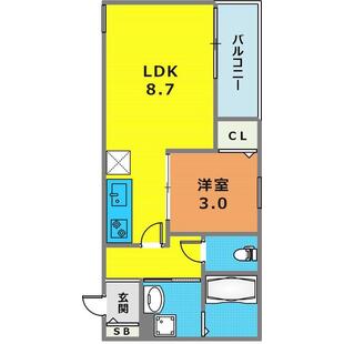 中野区新井5丁目