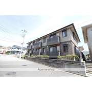 物件名が入ります