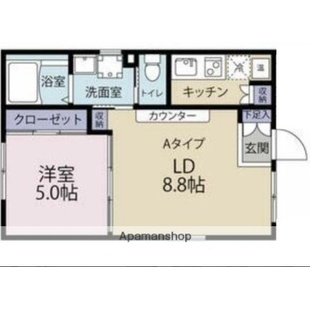 中野区新井5丁目