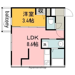 中野区新井5丁目