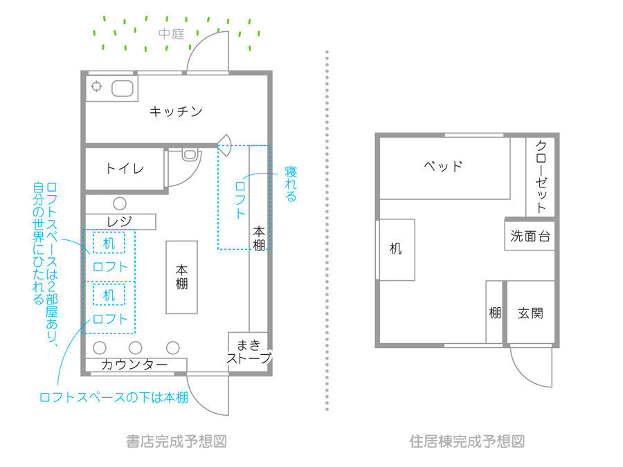 File 002 鳥取で古書店をdiyする暮らし Yahoo 不動産おうちマガジン File 002 鳥取で古書店をdiyする暮らし Yahoo 不動産おうちマガジン