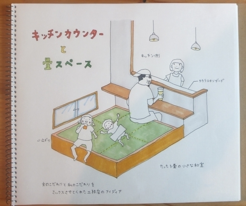 問題点も魅力に変わった 土地の購入と好き嫌いシート 丁寧な暮らしを楽しむ木の家つくり Yahoo 不動産おうちマガジン 問題点も魅力に変わった 土地の購入と好き嫌いシート 丁寧な暮らしを楽しむ木の家つくり Yahoo 不動産おうちマガジン