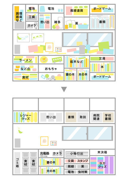 実録 ズボラでもキープできるしっかり分類 ざっくり収納 Yahoo 不動産おうちマガジン