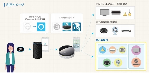 つけ アレクサ て テレビ