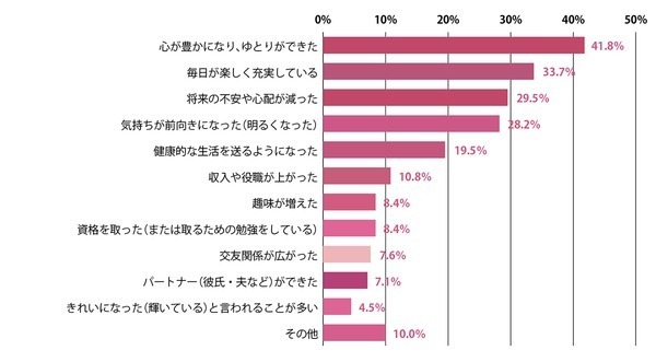 30代シングル女性のマンション購入が増加 年収300万円を超えると検討 Yahoo 不動産おうちマガジン