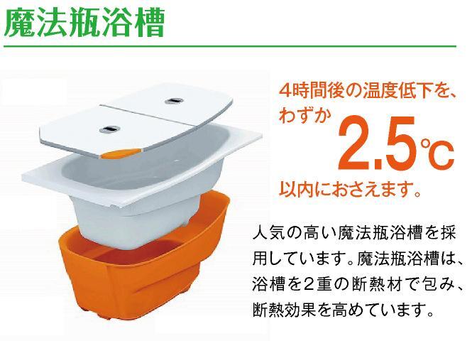 浴室 「魔法瓶浴槽」 4時間後の温度低下をわずか2.5℃以内抑えます。追い炊き回数を減らす事で光熱費を抑えて経済的です。