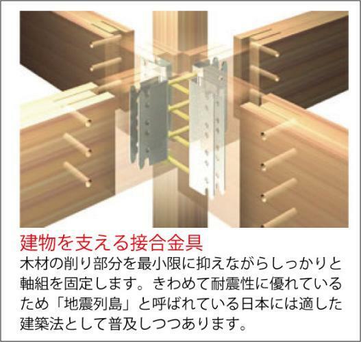 参考プラン間取り図 地震に強い木造軸組金物工法