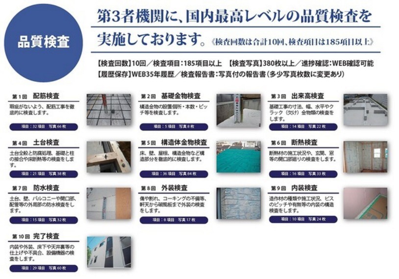 専用部・室内写真 第3者機関に、品質検査を実施しております。【検査回数】10回/検査項目:185項目以上 【検査写真】380枚以上/進捗確認:WEB確認可能 【履歴保存】WEB35年履歴/検査報告書