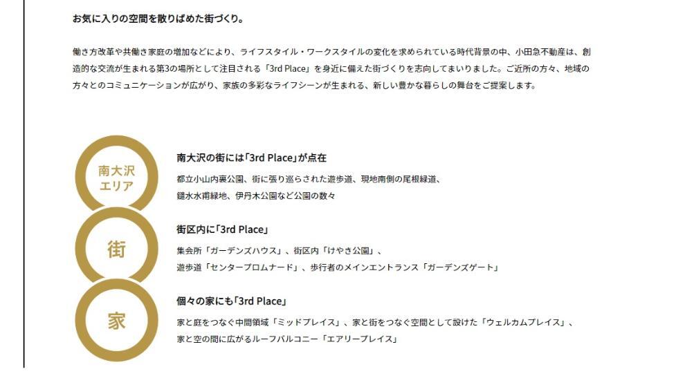 お気に入りの空間を散りばめた街づくり。 働き方改革や共働き家庭の増加などにより、ライフスタイル・ワークスタイルの変化を求められている時代背景の中、小田急不動産は、創造的な交流が生まれる第3の場所として注目される「3rd Place」を身近に備えた街づくりを志向してまいりました。ご近所の方々、地域の方々とのコミュニケーションが広がり、家族の多彩なライフシーンが生まれる、新しい豊かな暮らしの舞台をご提案します。