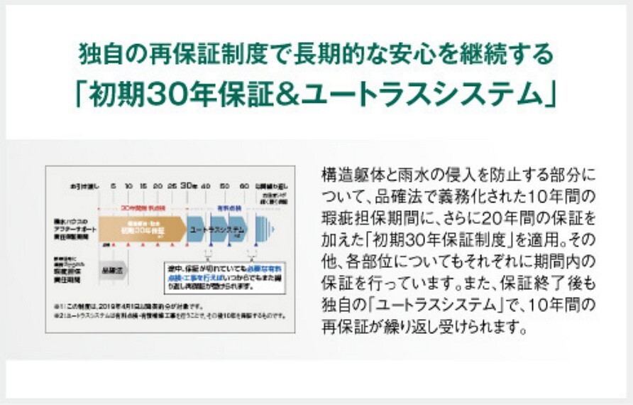 現況写真 30年保証