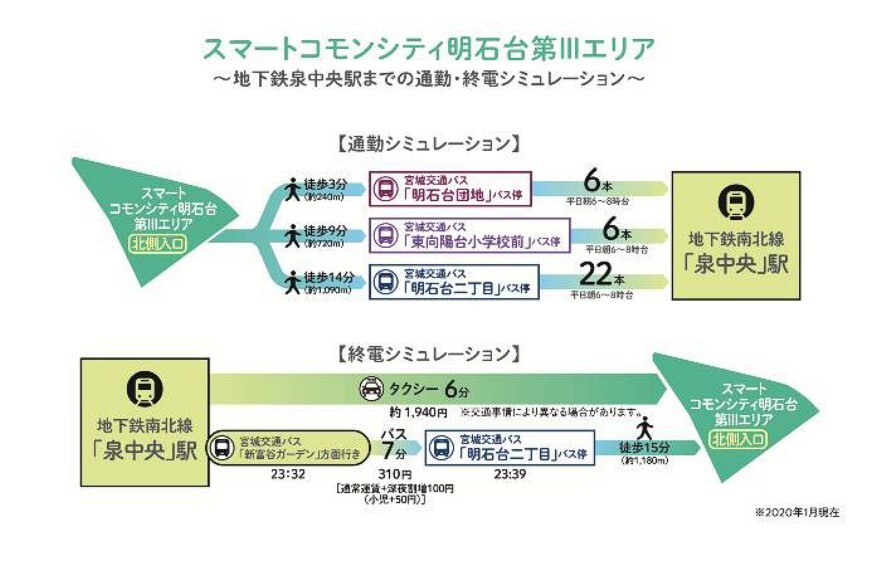 掲載のタクシー料金シミュレーションは「タクシーサイト」の料金検索にて算出したもので、走行ルートや交通事情にて料金、所要時間が異なります。※タクシー利用の場合、深夜料金は22時~翌5時までの運用となります。掲載のシミュレーションは、第IIIエリアを基点としたものです。