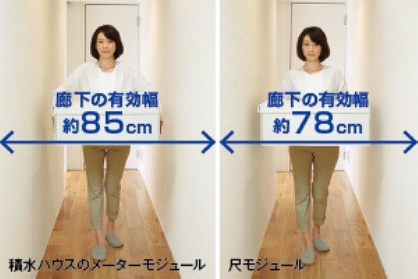 構造・工法・仕様 積水ハウスは50年以上にわたって「メーターモジュール」を採用。人が廊下を通るだけなら有効幅60cm以上あれば問題ありません。しかし、大きな荷物を持っていたりすると必要な幅は違ってきます。「メーターモジュール」の場合、廊下の有効幅は約85cmを確保。将来的に車イスを使用する場合もスムーズに対応できます。
