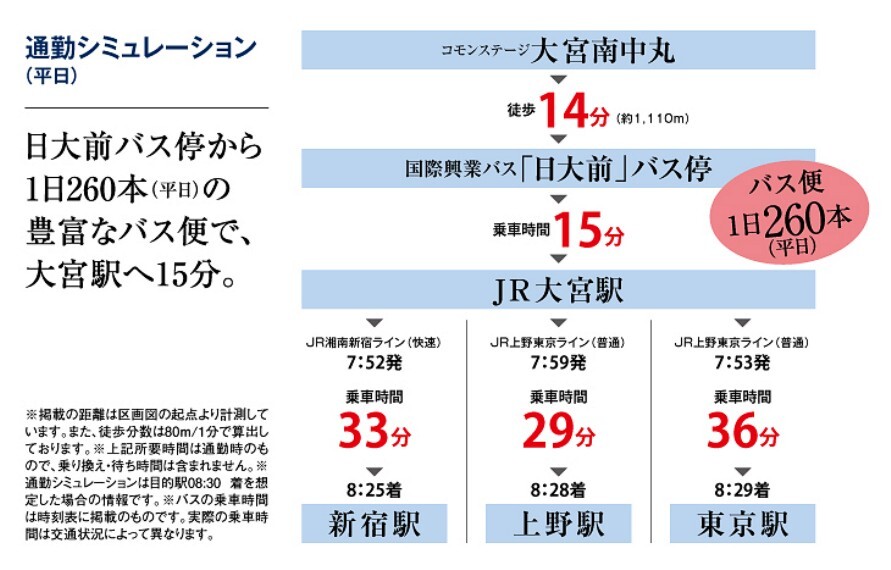 JR大宮駅へは豊富なバスが便利です。