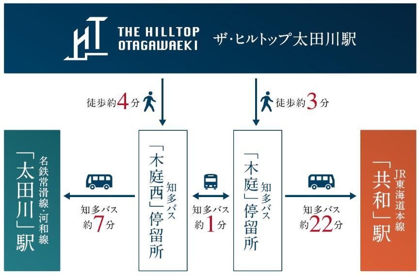 愛知県東海市富木島町石根 間取り3ldk 2s 102 3 実測 新築一戸建て 一軒家 分譲住宅の購入 物件探しならyahoo 不動産 愛知県東海市富木島町石根 間取り3ldk 2s 102 3 実測 新築一戸建て 一軒家 分譲住宅の購入 物件探しならyahoo 不動産