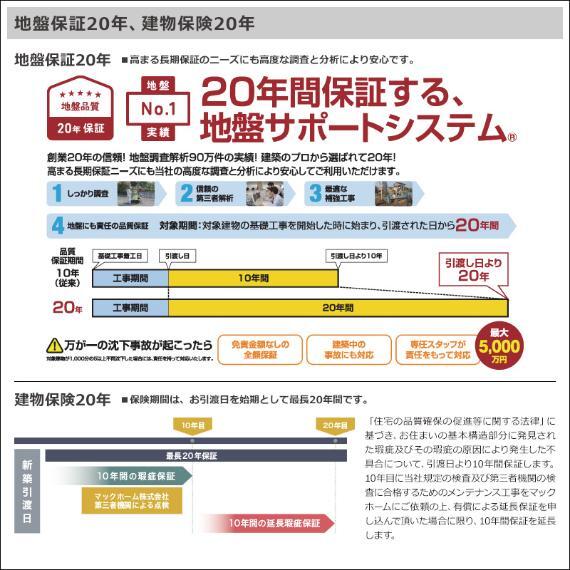 20年間保証する、地盤・建物サポートシステム!しっかり調査。第三者分析で、お住まいをサポート!