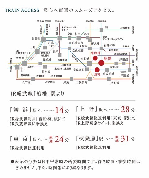 交通アクセス JR「船橋」駅からは総武快速線で東京都心へダイレクトアクセス。東葉高速鉄道「東海神」駅からは 乗り換え無しで東京メトロ東西線「日本橋」駅や「大手町」駅へ直通。交通の利便の良い交通アクセスです。