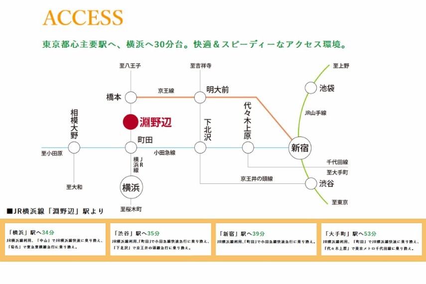 区画図 路線図