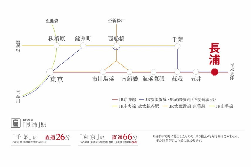 区画図 交通アクセス図