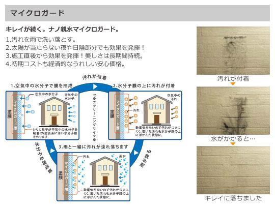 ■外壁の汚れを雨で洗い流せる加工を施しています。年月が経ってもキレイです。