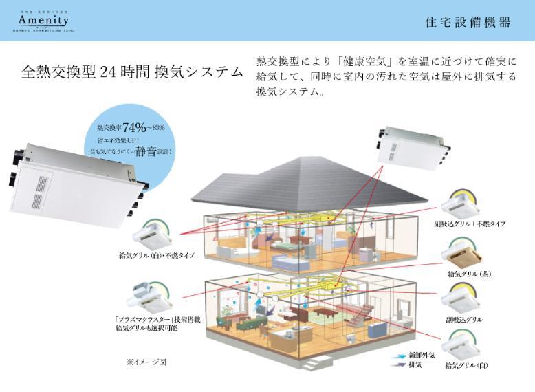 全熱交換型24時間換気システム。 熱交換型により「健康空気」を室温に近づけて確実に給気して、同時に室内の汚れた空気は屋外に排気する換気システム。