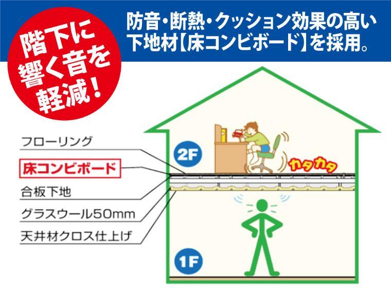 建物標準仕様 フロア下地材 防音・断熱・クッション効果の高い下地材「床コンビボード」。階下へ響く音を軽減します。多孔質な材質で階下へ響く足音や物音の響きを小さく和らげます。またクッション効果もあり優しい歩行感も得られます。