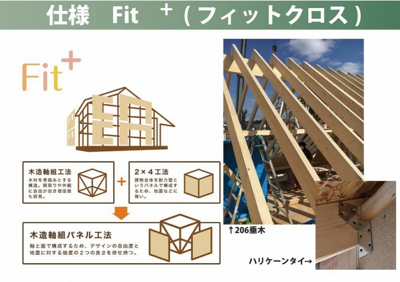 構造・工法・仕様 【工法　FITクロス】”木造軸組工法”と”2×4工法”を融合させたハイブリット”木造軸組パネル工法”。耐風構造。強風にも強い家です。