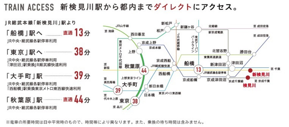 【都心へダイレクトアクセス】 新検見川」駅からは「東京」駅へ38分(JR総武線利用。「津田沼」駅よりJR総武線快速利用)。「大手町」駅へ39分(JR総武線利用。「西船橋」駅より東京メトロ東西線快速利用)