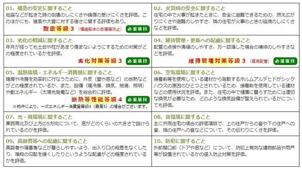 共用部・設備施設