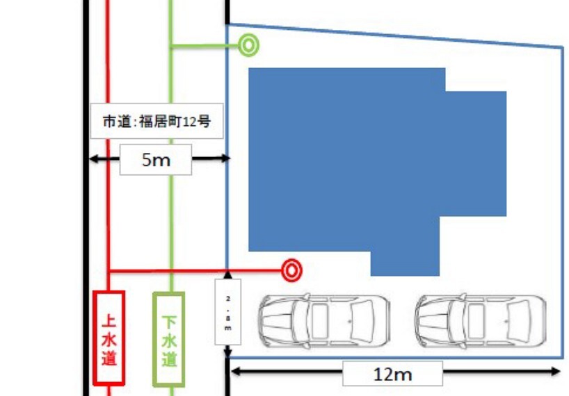 【駐車場スペース】西側から間口2.8mの所に、駐車場スペースが縦列2台可能です。