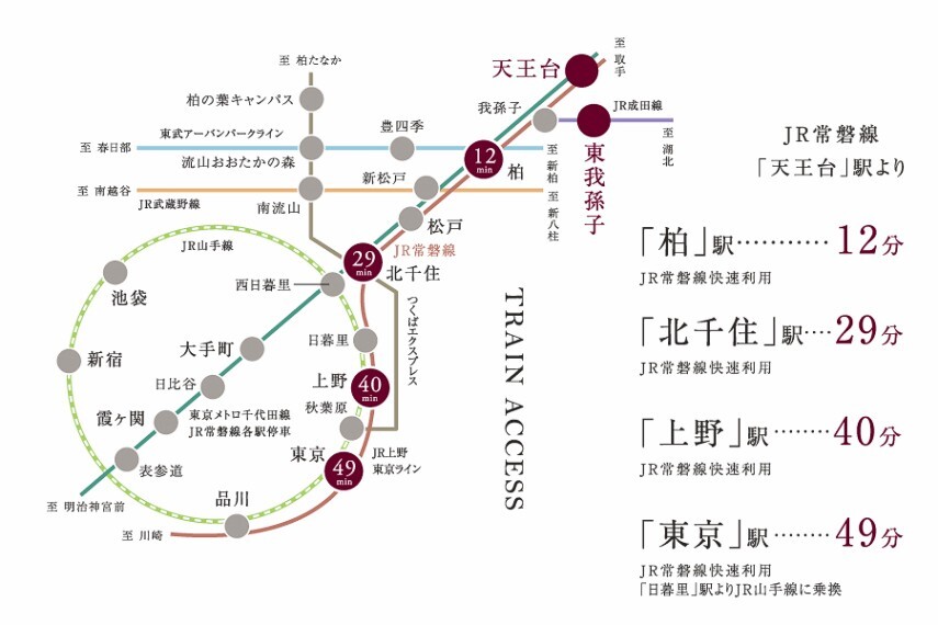 交通アクセス図 「柏」まで12分。都心ターミナル駅「東京」駅まで49分のアクセス。通勤通学も快適な都心へのスムーズアクセス。