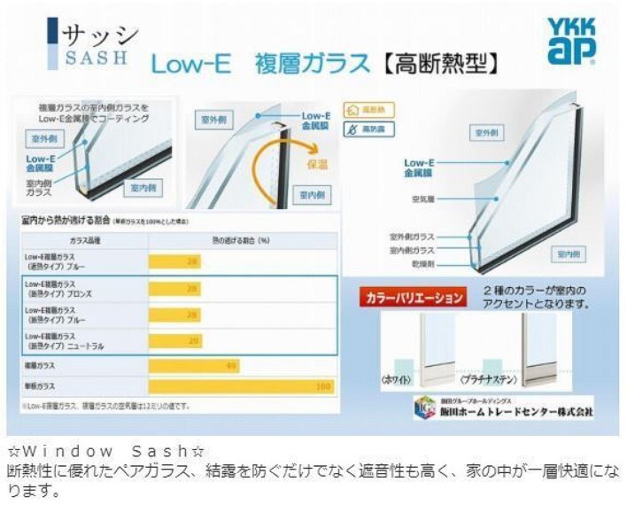 構造・工法・仕様 【施工例】 複層ガラスの室外側ガラスをLow-E金属膜でコーティング。遮熱性にも断熱性にも優れています。