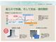 発電・温水設備 エコキュート