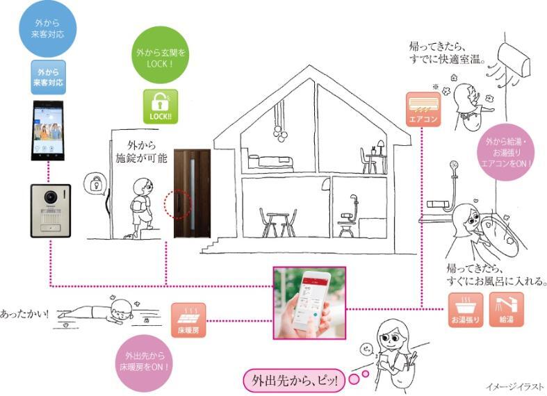 スマートフォンで快適とつながるIoT住宅 スマートフォンから玄関の施錠や照明・設備機器の操作等が可能なIoT住宅です。