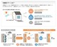 専用部・室内写真 光セラ 外壁使用