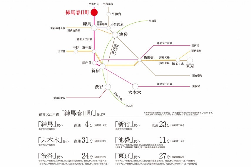 土地図面