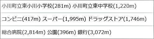 コンビニ ローソン