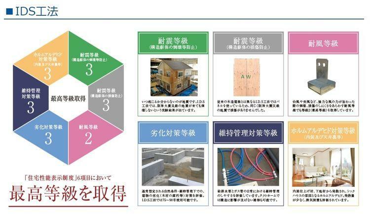 構造・工法・仕様 国が定めた住宅性能表示制度において8項目を取得