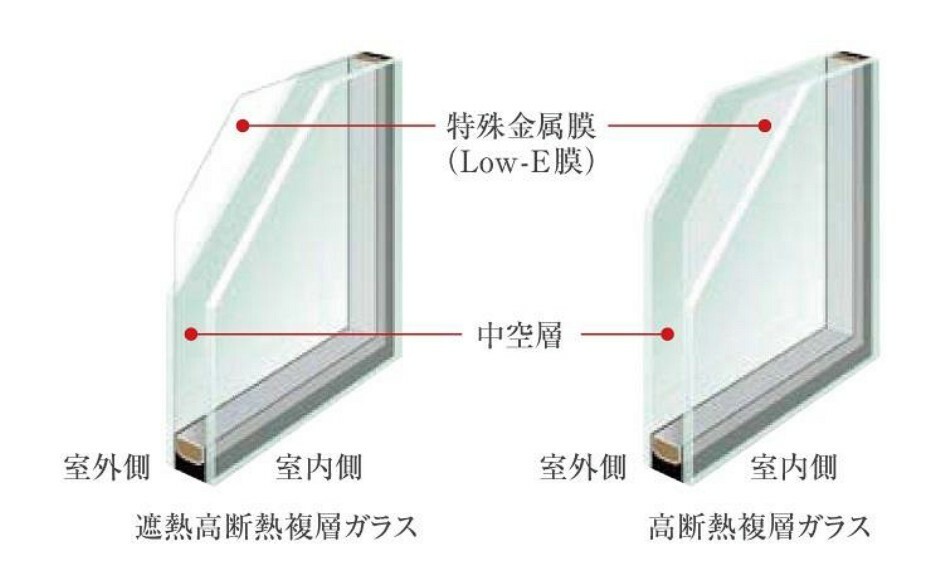 構造・工法・仕様 断熱窓の進化と深化。優れた断熱性能を発揮する高性能複層ガラスを採用