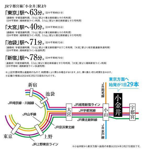 区画図 小金井駅へ徒歩10分（約730m）始発電車で、都心へ座って通勤が可能です。お車での移動は、4号線や新4号線の幹線道路が近く快適なカーアクセス。